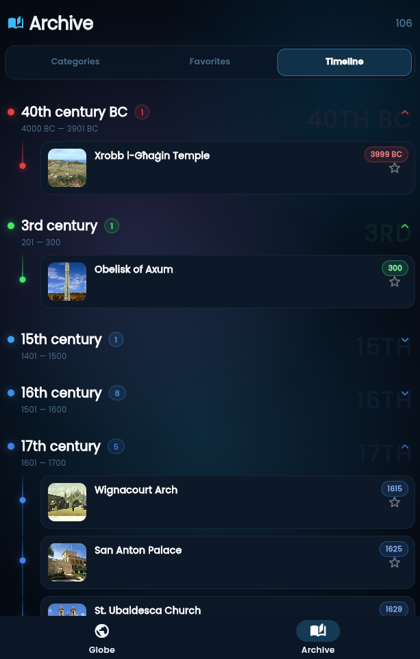 Mundu — the Archive timeline through the centuries